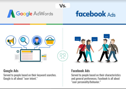 Консультация по Google Ads / Facebook Ads