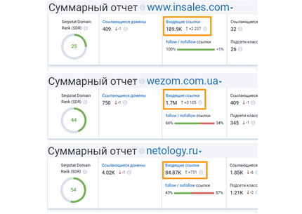 Проведу анализ ссылочного профиля (линкбилдинг-аудит)