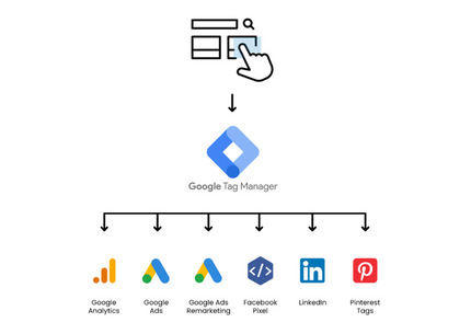 Установлю Google Tag Manager и настрою цели