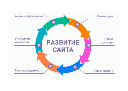 Проанализирую сайт и дам практические рекомендации по улучшению