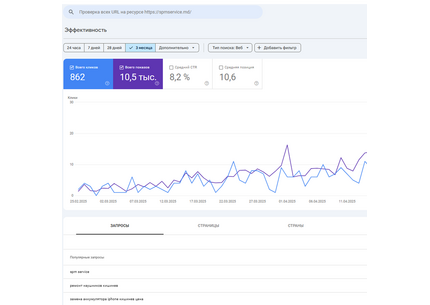 Организую SEO-продвижение новых сайтов (стартовый пакет)