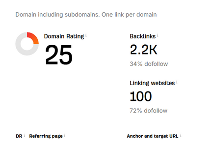 Создам 100 англоязычных статейных ссылок для продвижения в Google