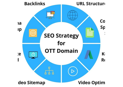Разработаю индивидуальную SEO-стратегию продвижения