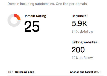 Размещу 200 Dofollow-ссылок (RU: статьи, профили, форумы) для Google