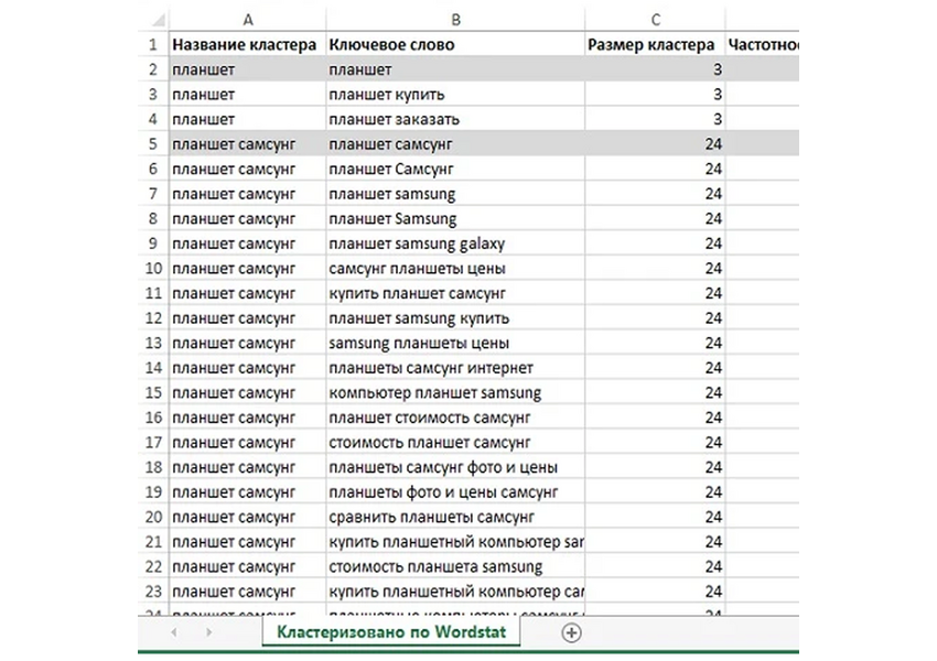 Выполню анализ семантического ядра и подбор ключевых слов