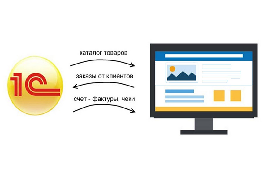 Интегрирую 1С с сайтом или интернет-магазином