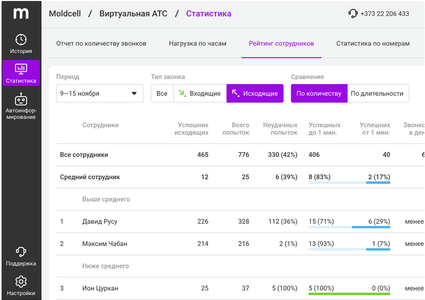 Подключу IP-телефонию Moldcell