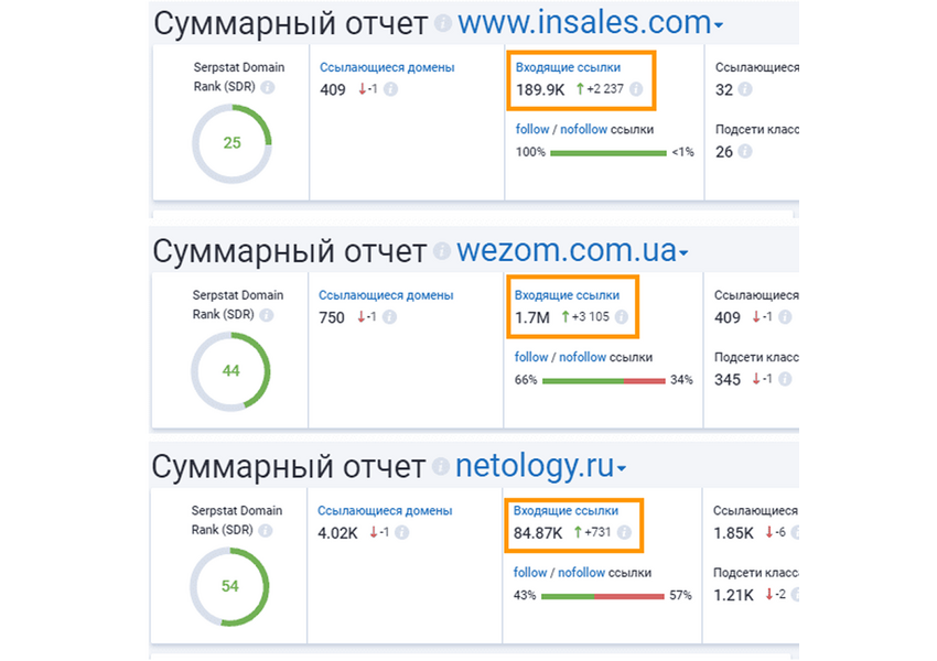 Проведу анализ ссылочного профиля (линкбилдинг-аудит)