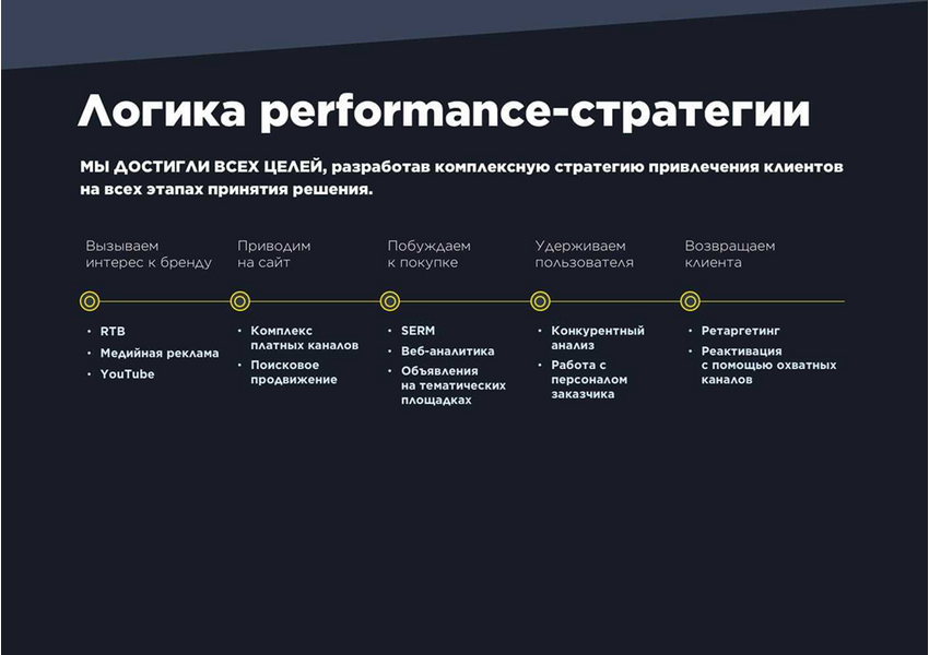 Разработаю индивидуальную стратегию продвижения
