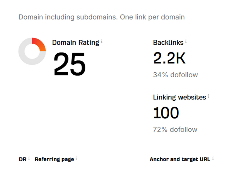 Купить 100 статейных ссылок в Молдове на Английском языке (Dofollow) для продвижения в Google на международный рынок