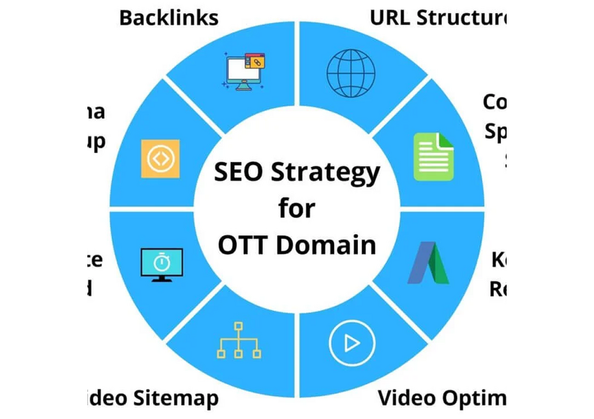 Разработаю индивидуальную SEO-стратегию продвижения