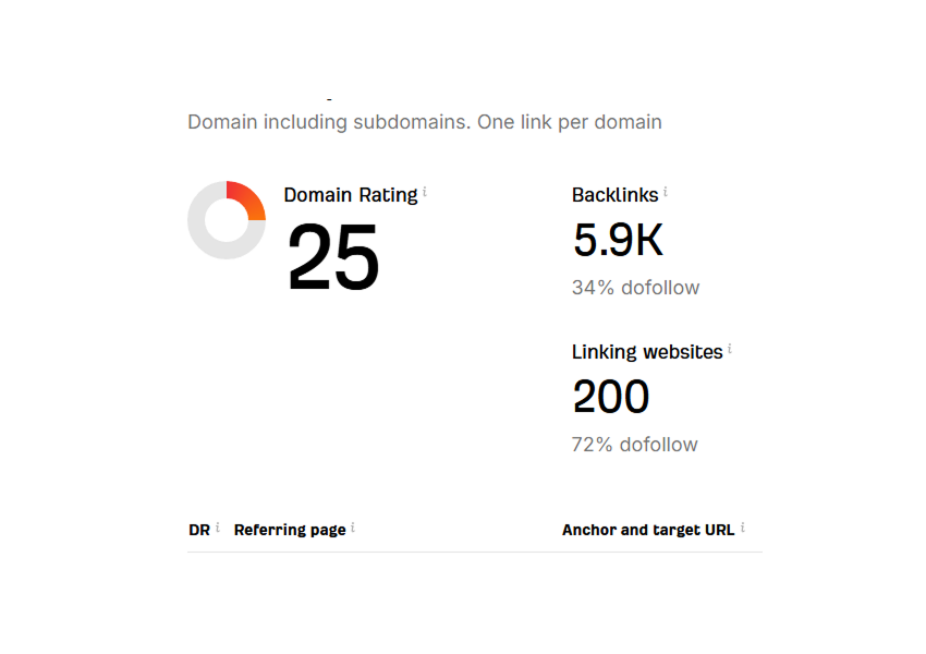 Размещу 200 Dofollow-ссылок (RU: статьи, профили, форумы) для Google