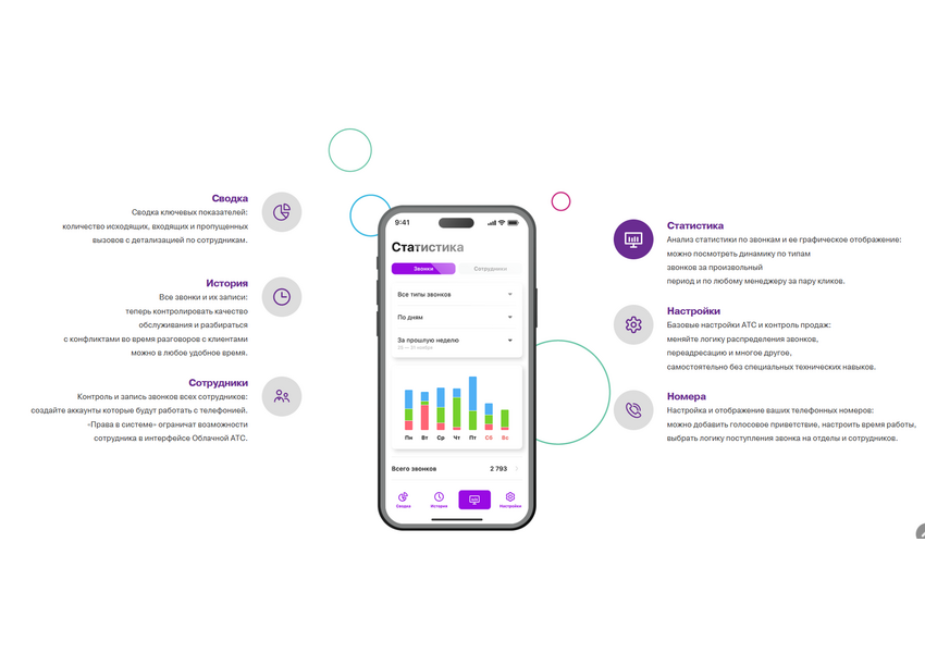 Подключу IP-телефонию Moldcell, изображение 5