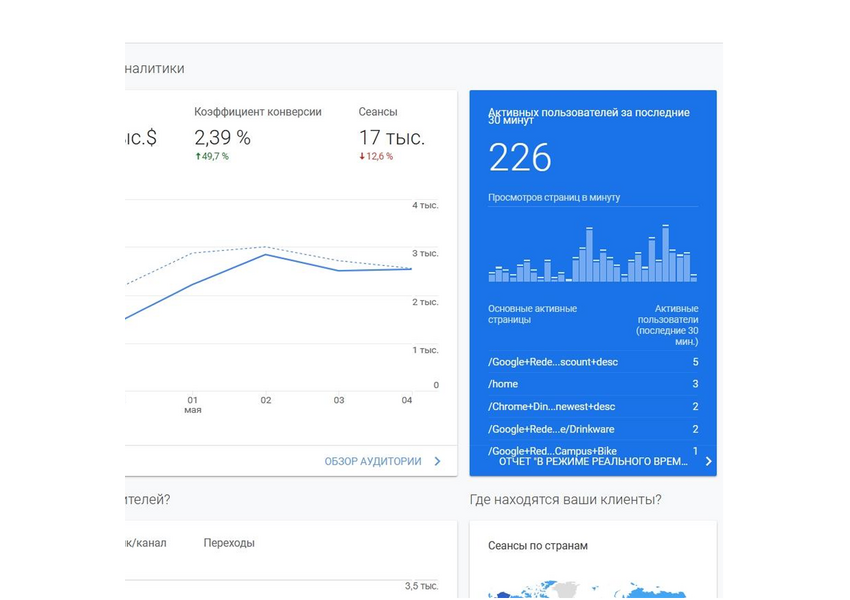 Подключу Google Analytics к сайту