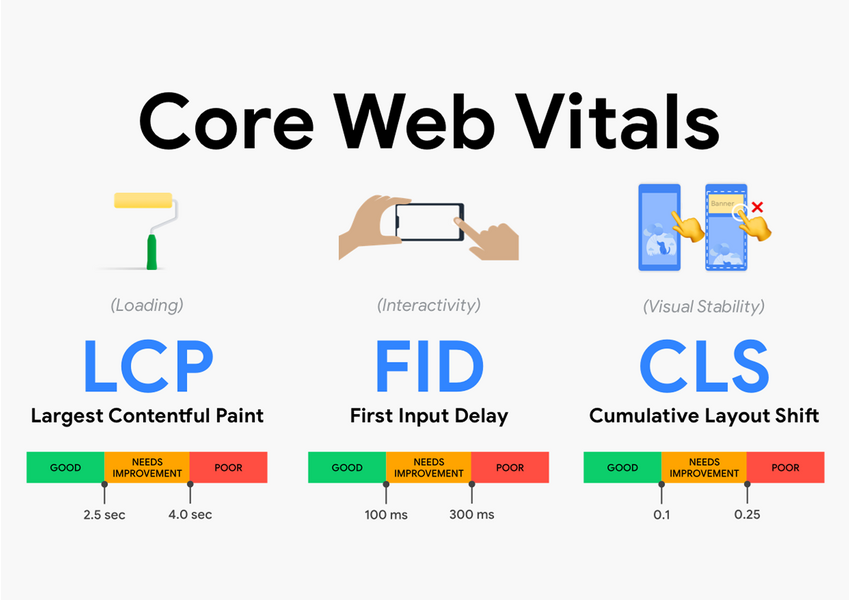 Оптимизирую сайт по Core Web Vitals